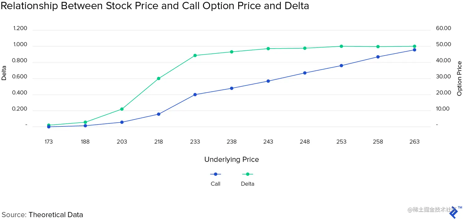 量化金融板块3 - 1 - Black-Scholes 期权定价模型量化金融板块3 - 1 - Black-Sc - 掘金