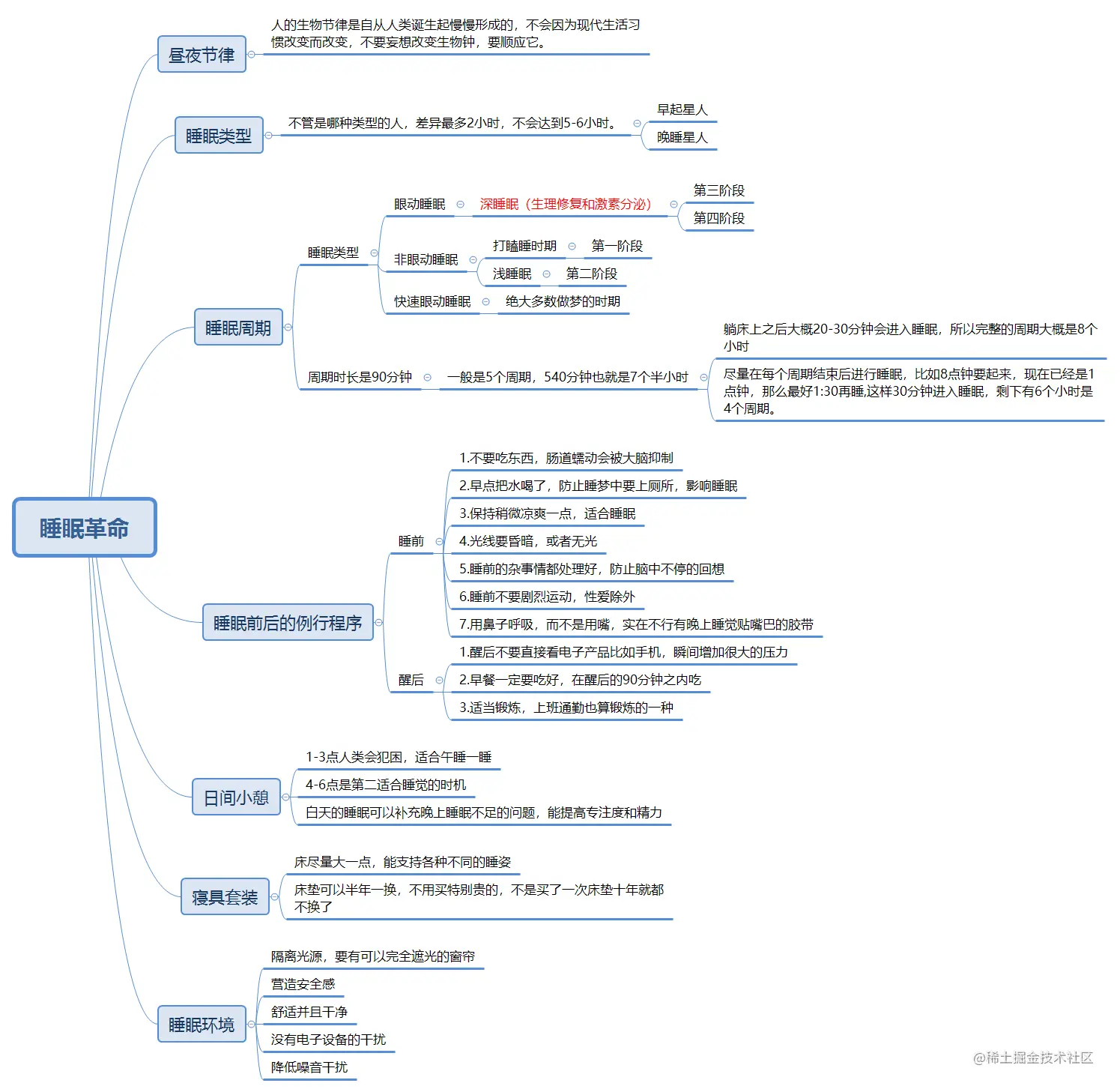 睡眠革命.png