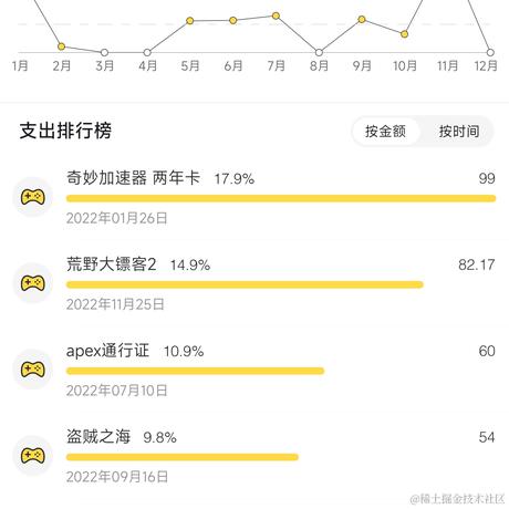 起无陌于2022-12-13 10:33发布的图片