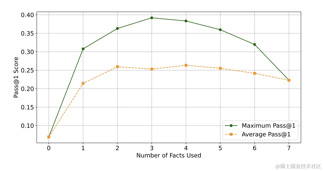 662bb1f009cc4f6feba9dcb7_Bug Report examples vs score .png