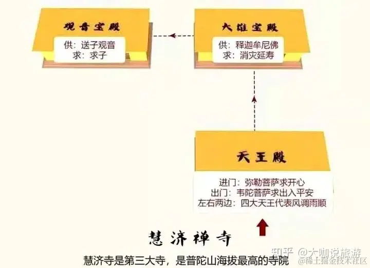 慧济寺-路线图.webp