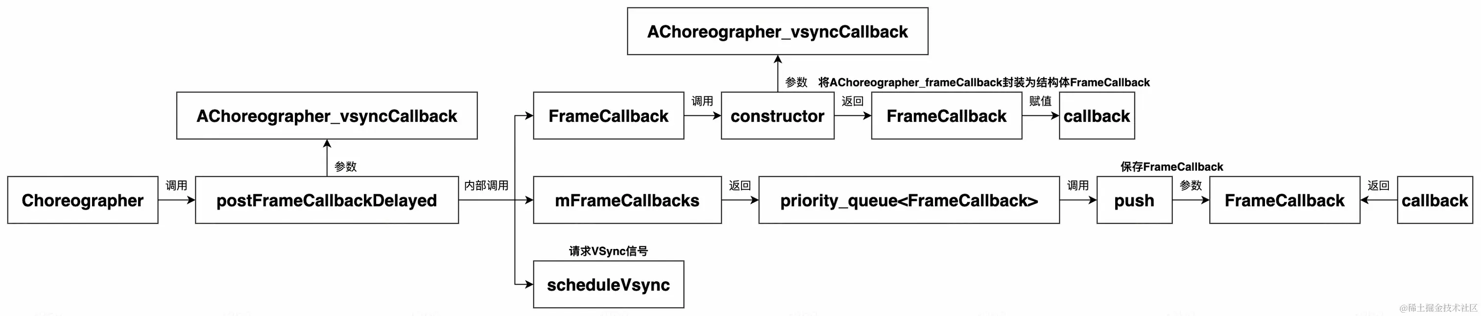 UML 图 (19)_edit_352675351117539.jpg