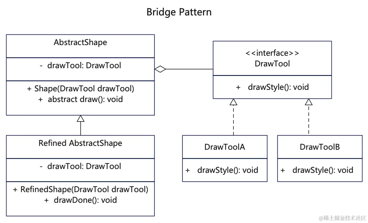 bridge-pattern.png