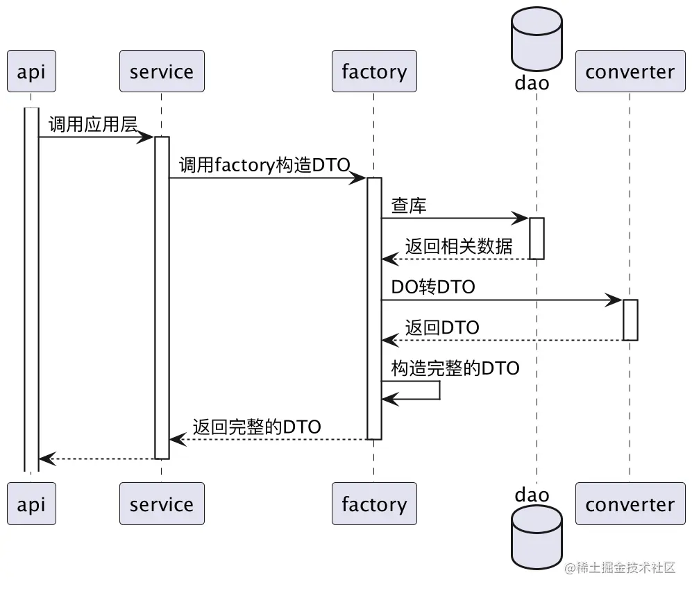 查询类操作时序图-领域层.png