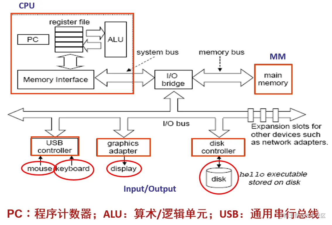 Pasted image 20220926212816.png