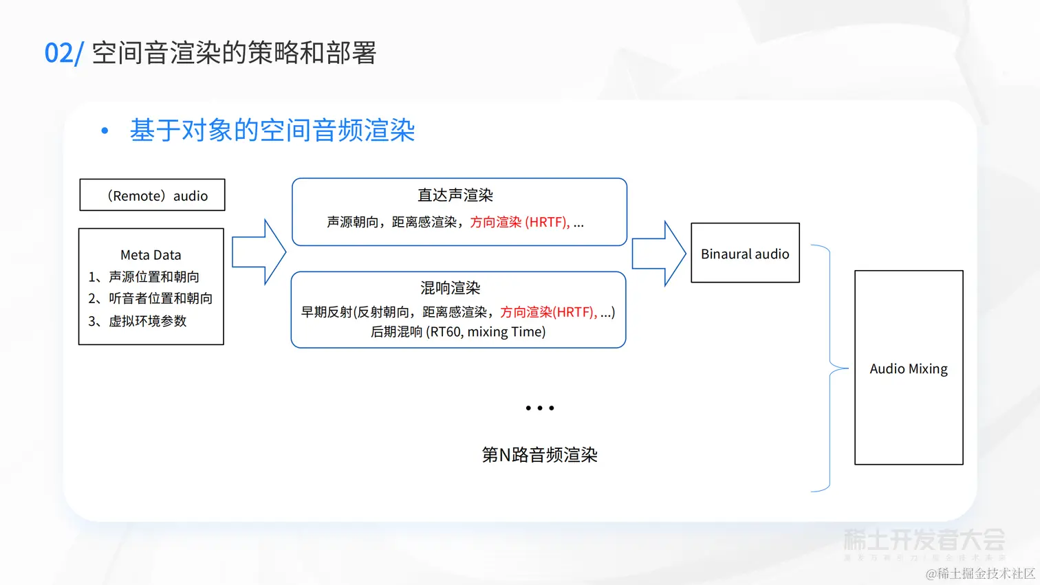 李嵩：空间音频如何助力在线互动场景的沉浸感体验？(1)_16.png