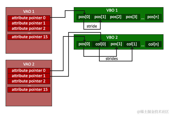 vertex_array_objects.png