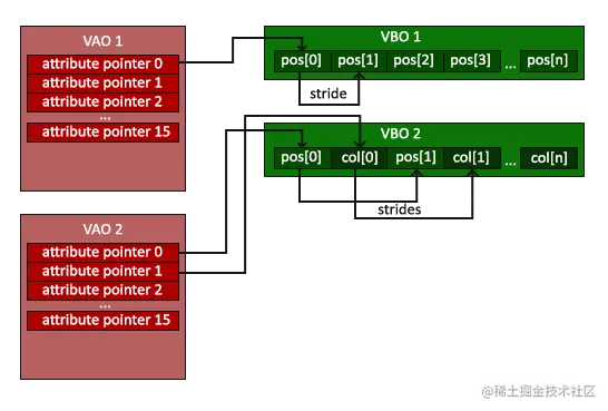 vertex_array_objects.png
