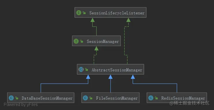 Seata-SessionLifecycleListener.png
