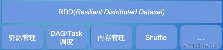 截屏2022-08-01 09.48.09.png