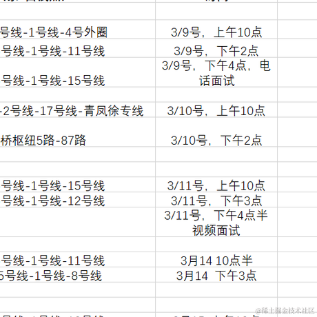 bug收集者于2022-03-09 19:47发布的图片