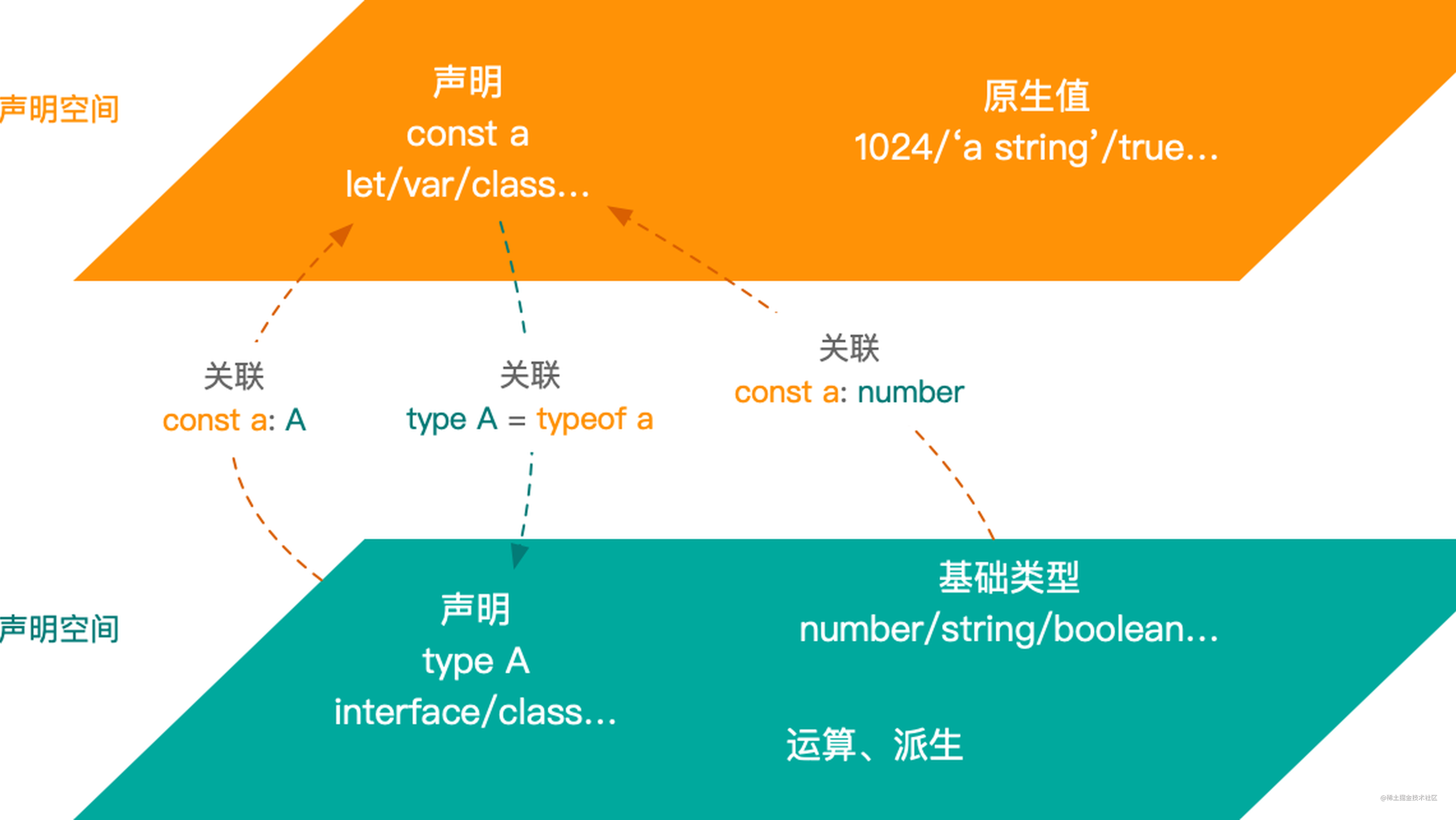 浅谈 Typescript（一）：什么是Typescript？ - 掘金