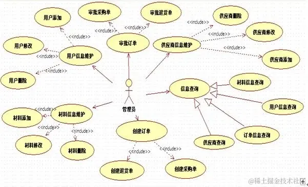 struts+hibernate采购管理系统论文PPT源码_1_Chat GPT云炬学长_来自小红书网页版.jpg