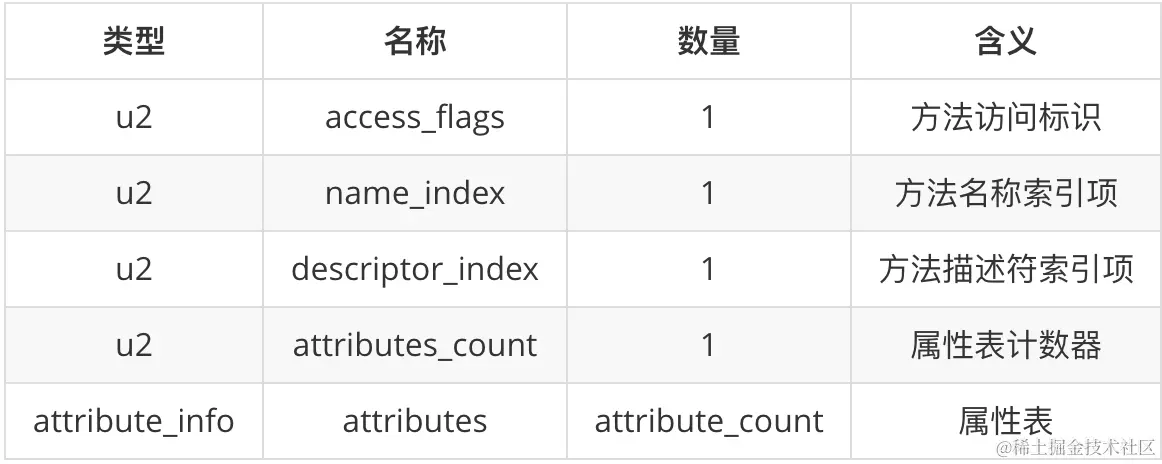 方法表数据结构.png