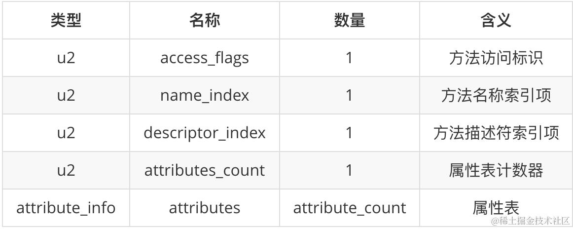 方法表数据结构.png