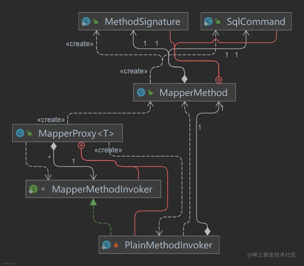 MapperProxy.png