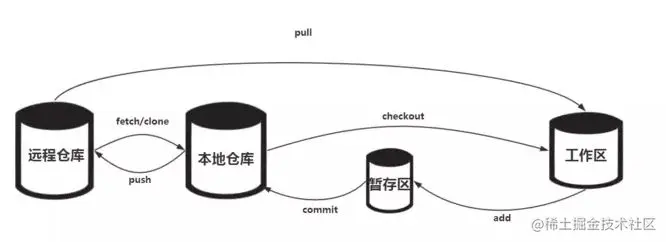 git.jpg