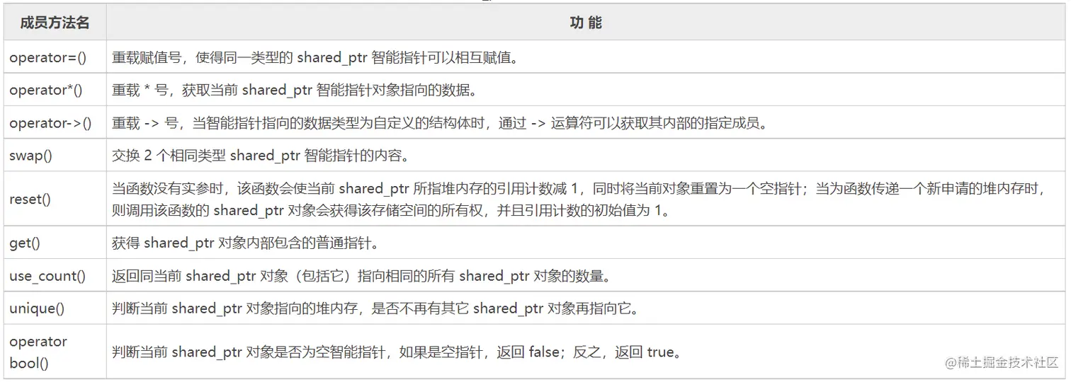 shared_ptr成员方法.png