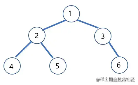 二叉树遍历(五-最终篇)