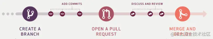 GitHub Flow概念图.png