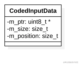 1-codedinputdata