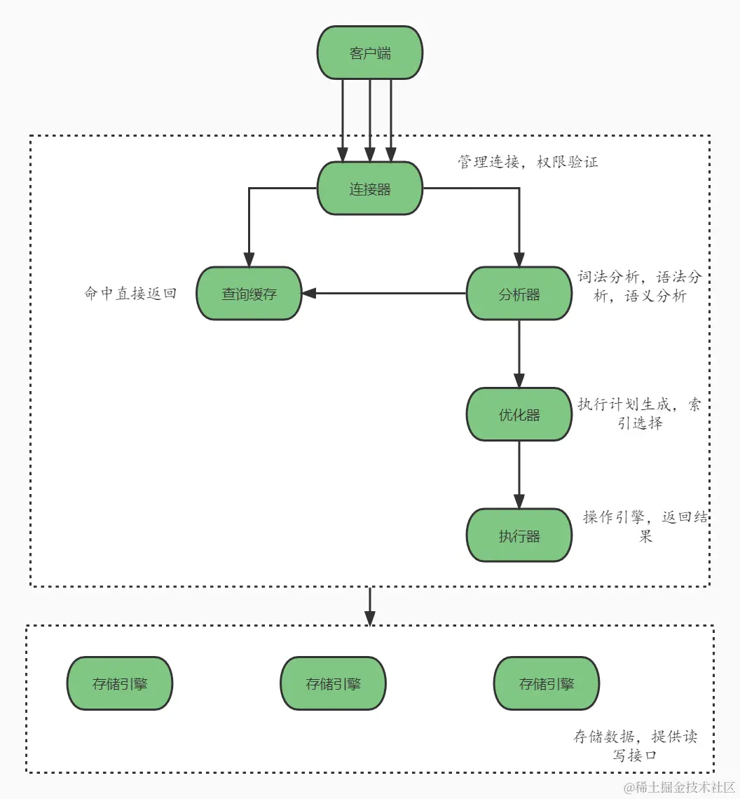 Mysql基本架构示意图.jpg