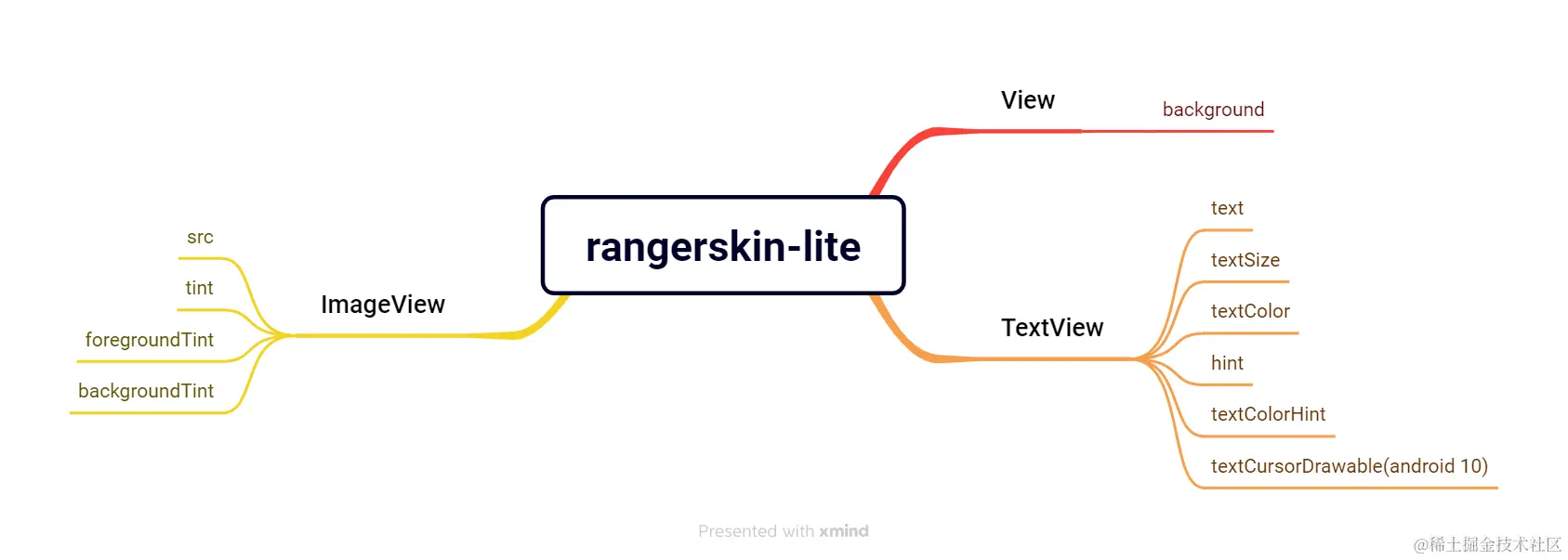 rangerskin-lite.png