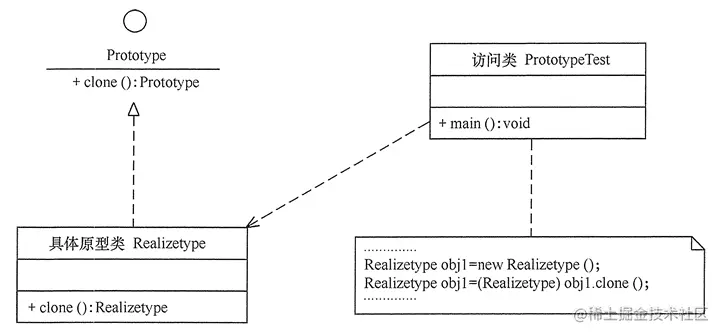 原型模式结构类图