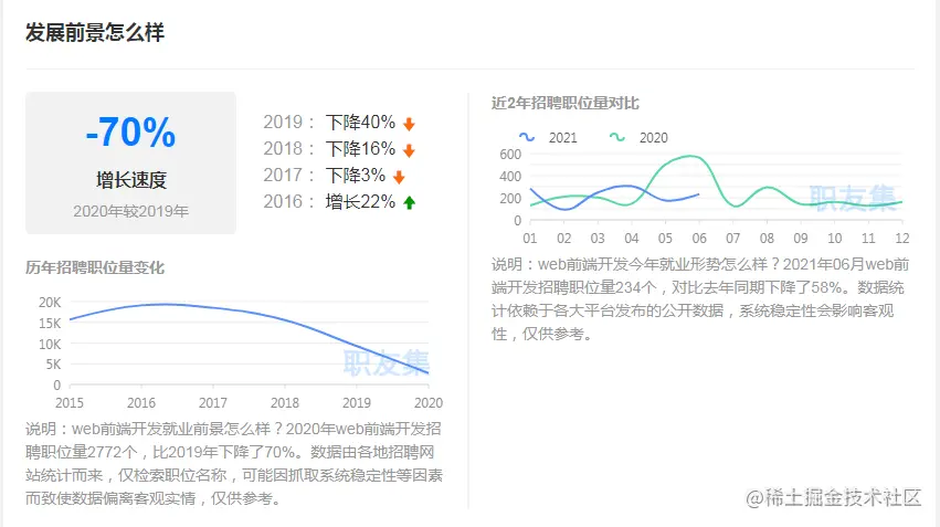 web前端开发招聘量1.PNG
