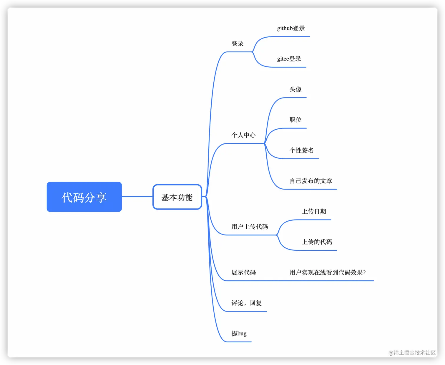 iShot2022-01-12 17.50.10.png