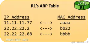 packtrav-hhr-arp-table-300x149.png