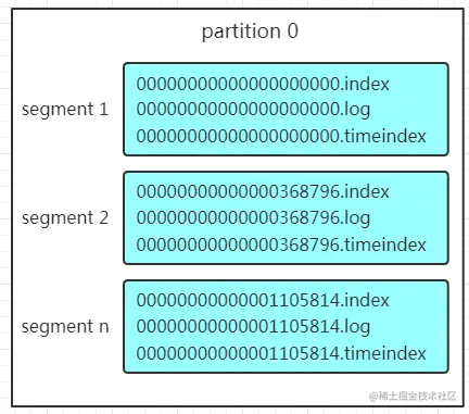 Partition 结构.png