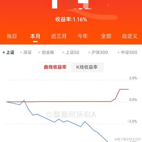 飘飘何所似A于2024-06-28 16:51发布的图片