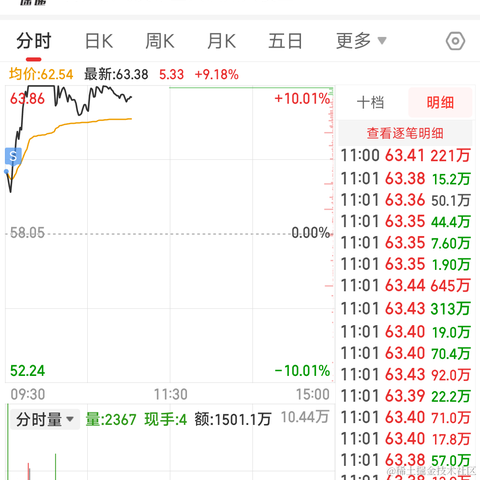 冷酷无情交易员于2023-05-08 11:03发布的图片