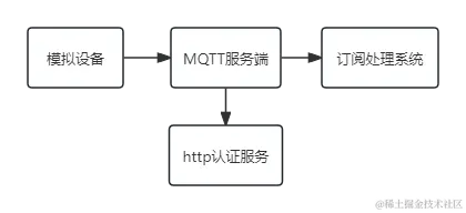 发布订阅.png