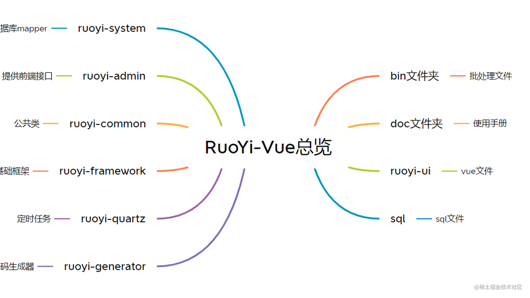 RuoYi-Vue 前后端分离版代码浅析-异步任务管理