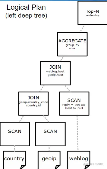 屏幕截图 2022-07-26 201523.png
