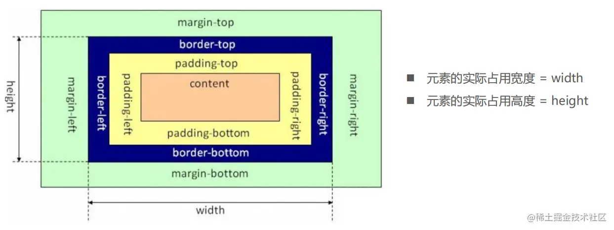 border-box.png