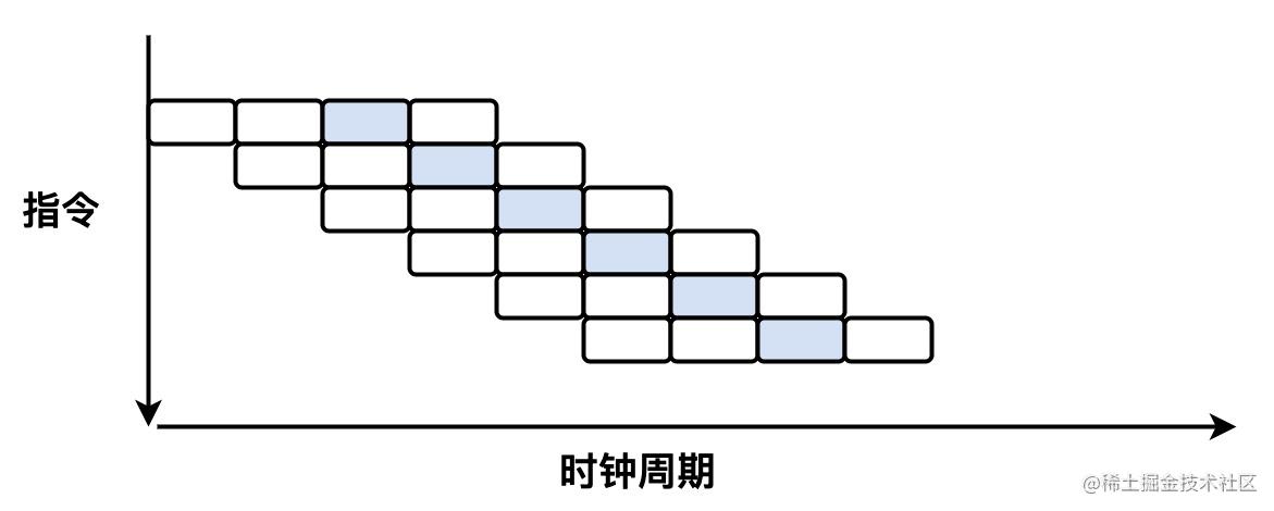 19 CPU 流水线2.jpg