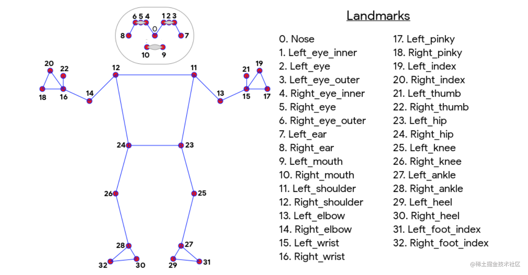 姿态识别概述 掘金