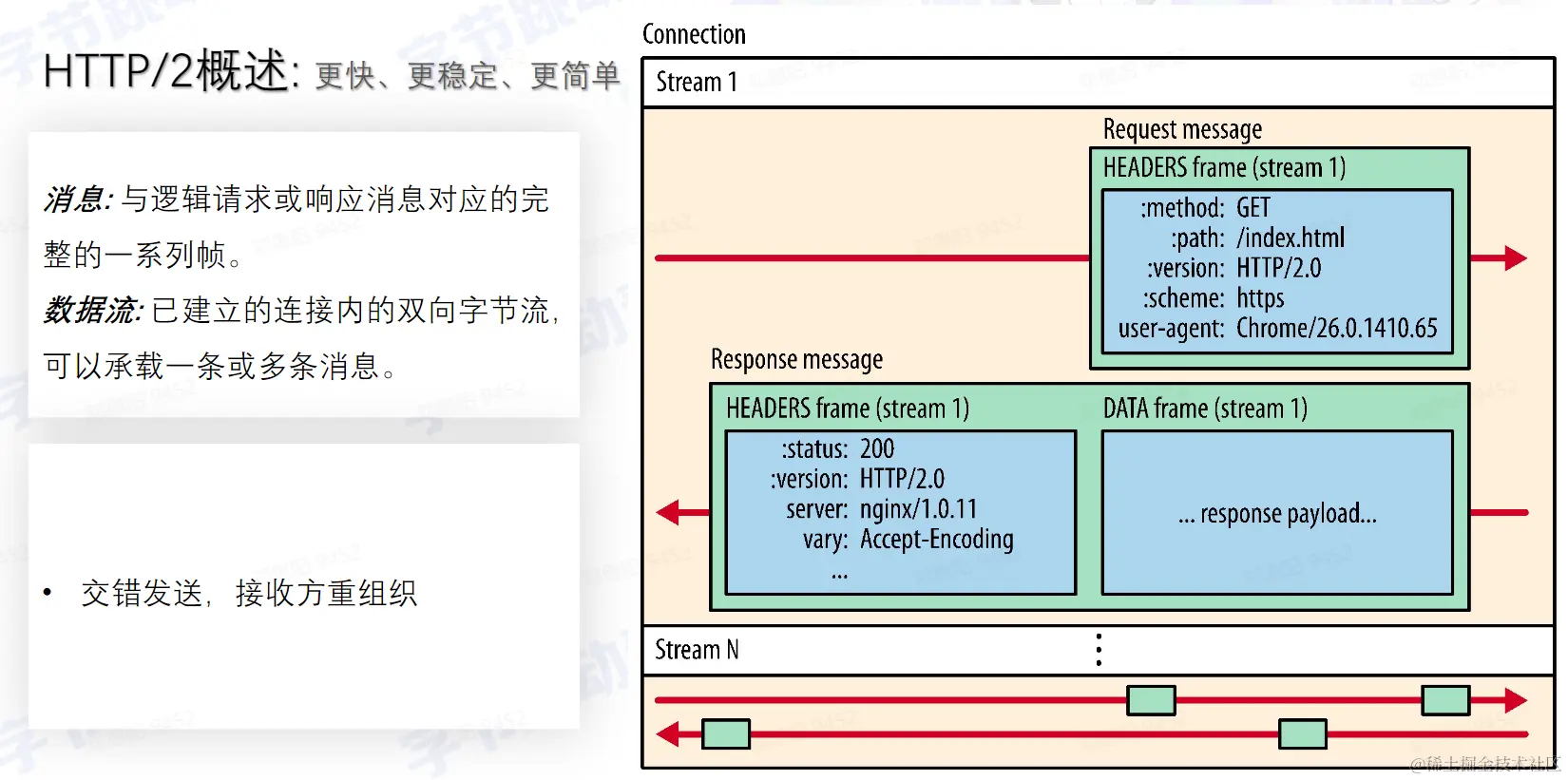 Pasted image 20220803161105.png