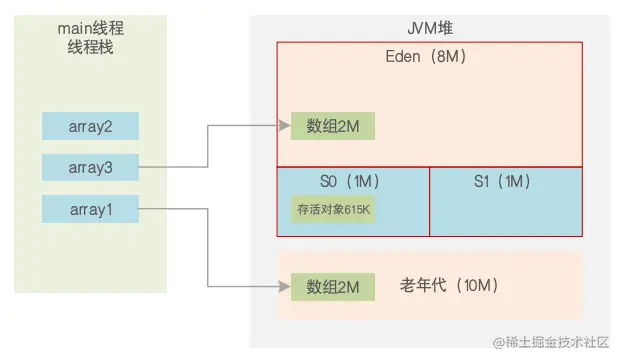 05.GC说明.png