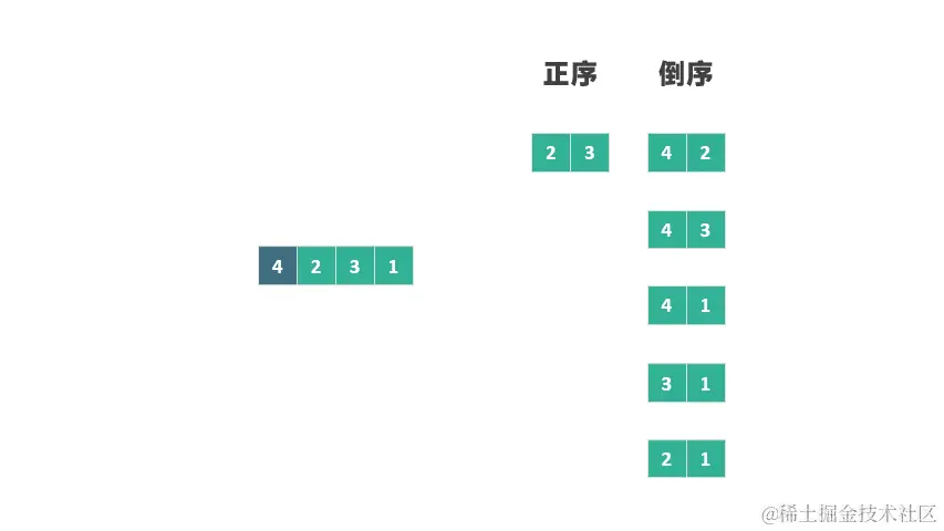 动图 移动减少倒序对