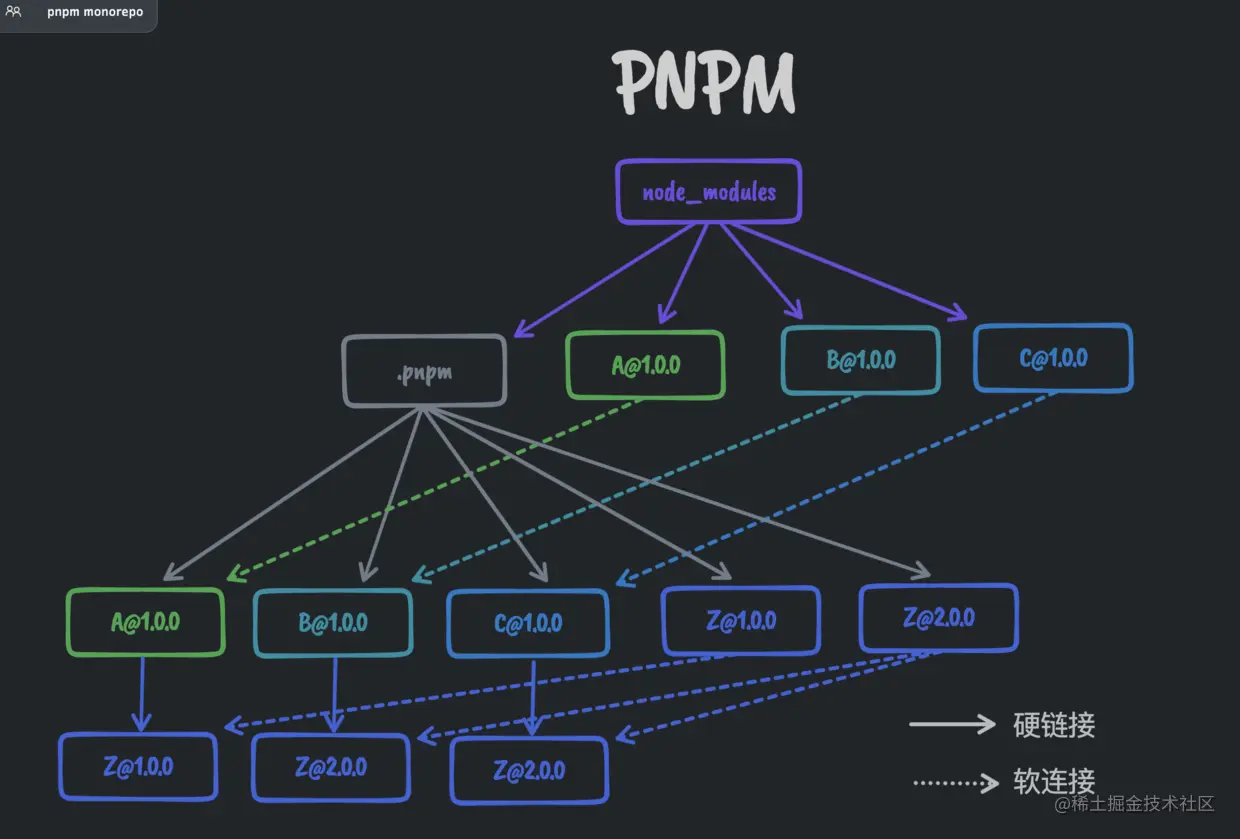 pnpm.png