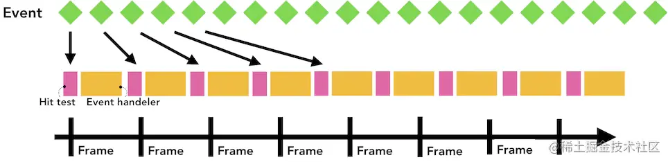 Events flooding the frame timeline causing page jank.webp