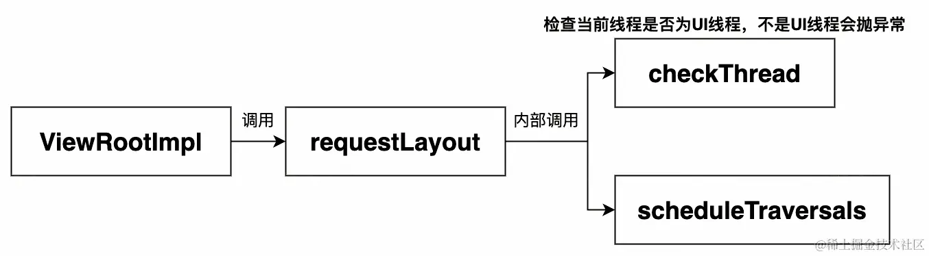 UML 图_edit_473144820937176.jpg