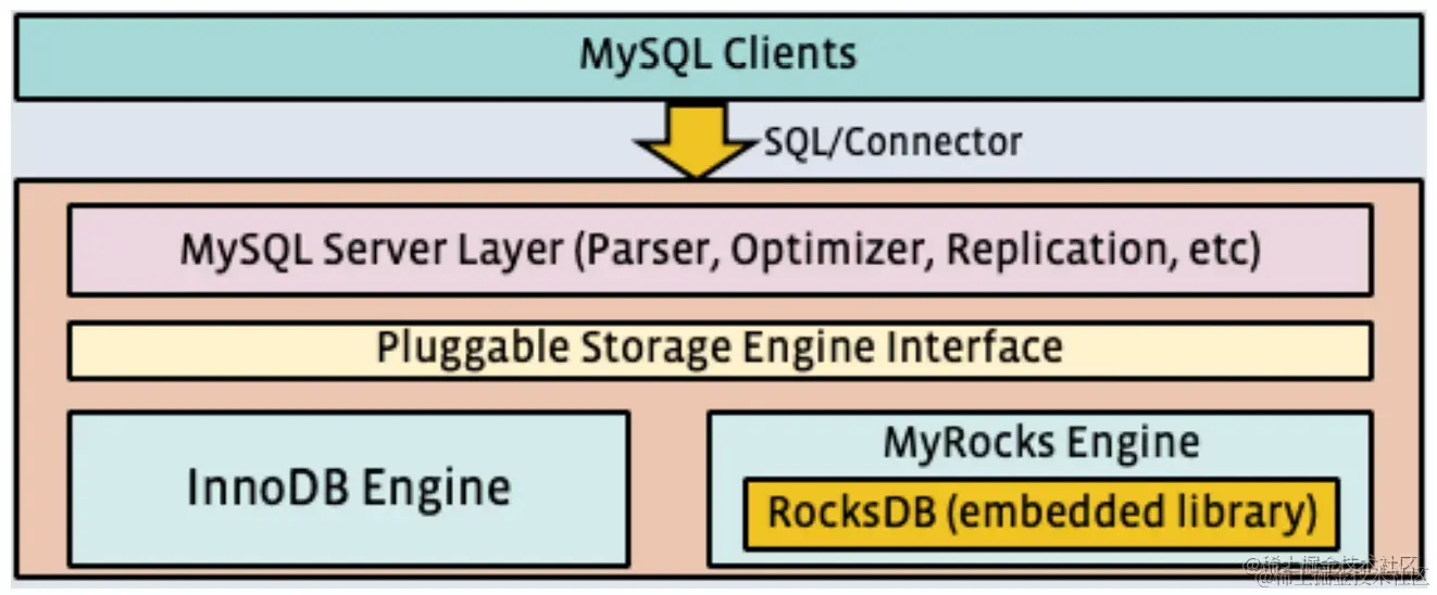 1034e4f2e54648a9890e2b2ef4c864a2~tplv-k3u1fbpfcp-zoom-in-crop-mark 3024 0 0 0.webp