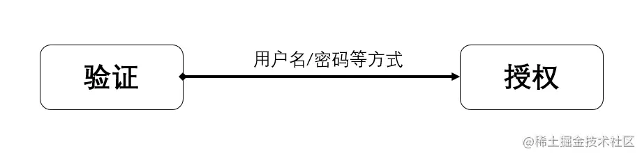 SpringSecurity官方文档学习（1）——初步