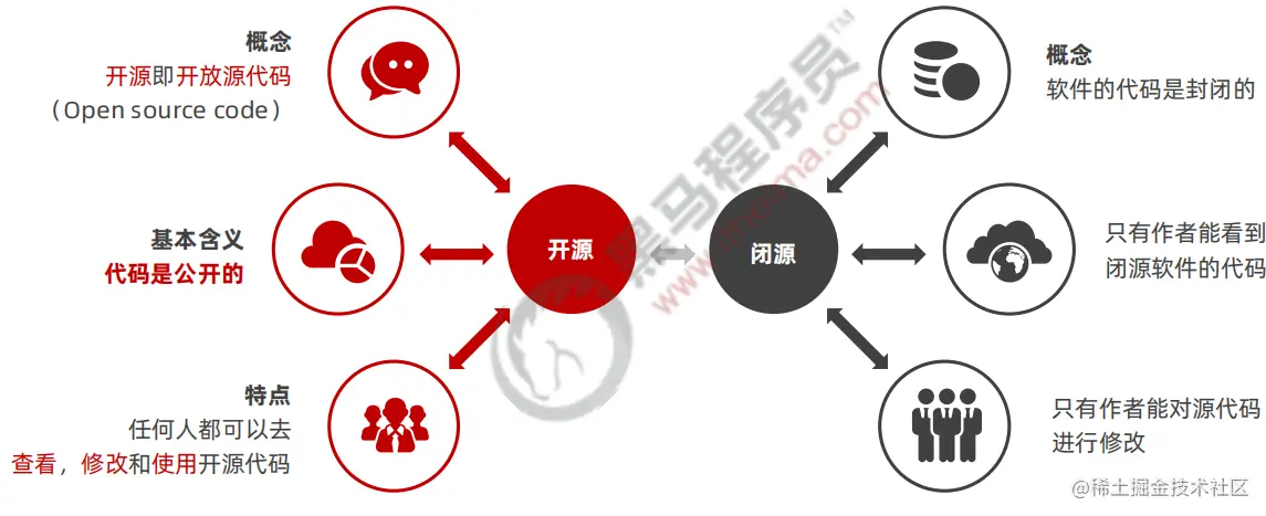 开源和闭源.png