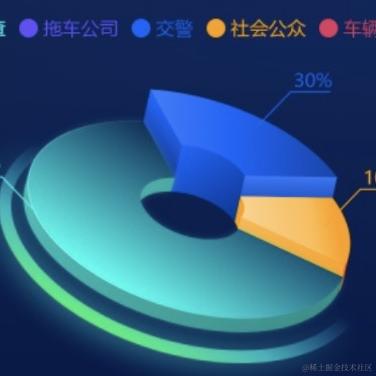 前端界的CV大师于2023-05-10 16:14发布的图片